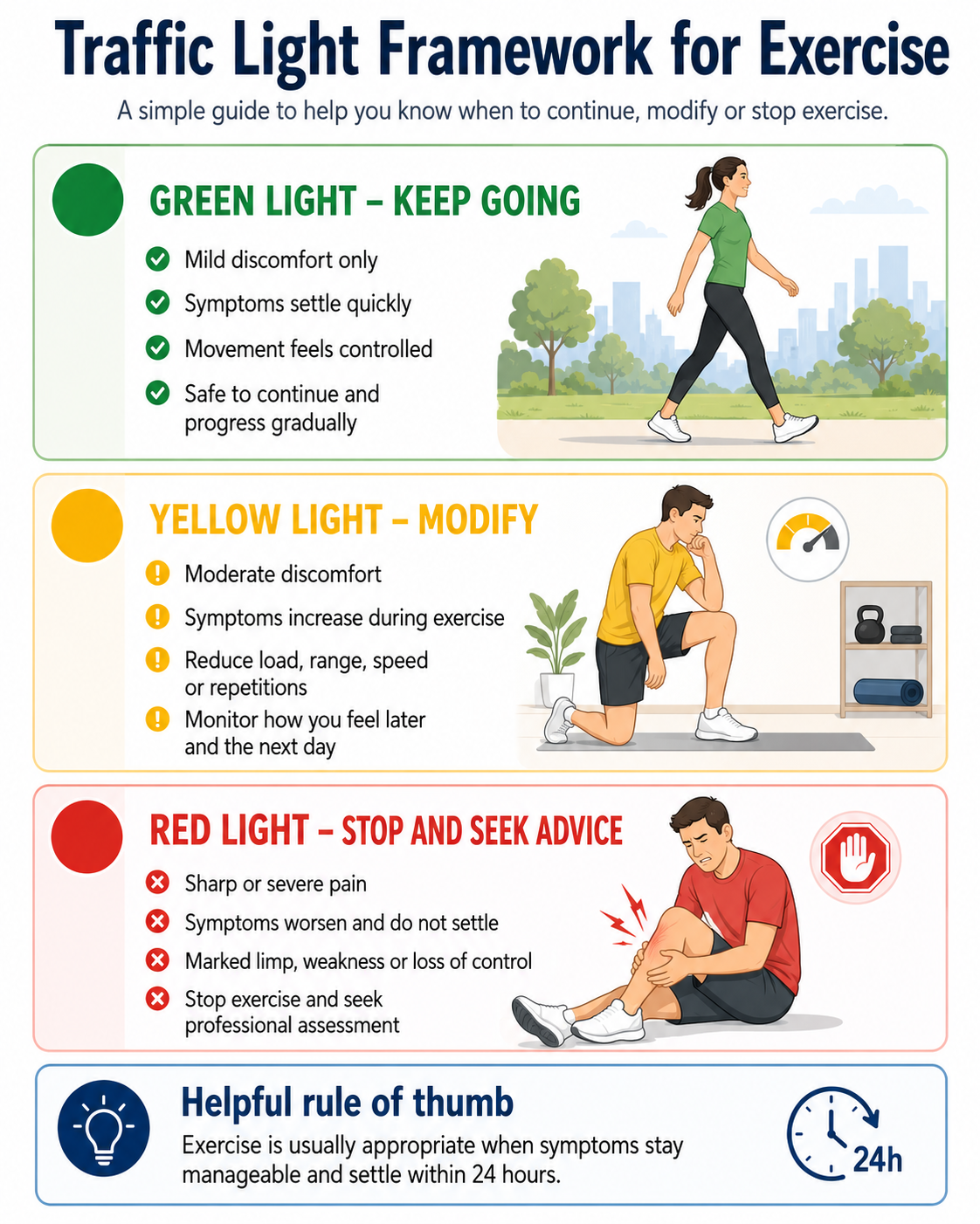 Pain During Exercise: Should You Back Off or Push Through? Pain During Exercise: Should You Back Off or Push Through?